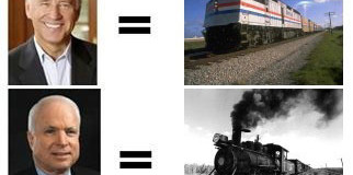 Another Post-Election Perspective: The Candidates … and Their Trains