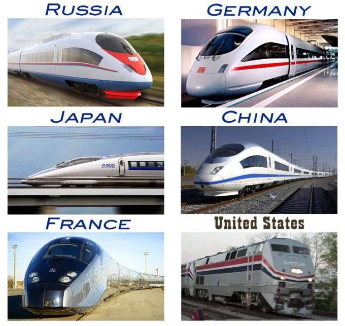 17 Different Types of Trains